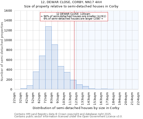 12, DEWAR CLOSE, CORBY, NN17 4AH: Size of property relative to detached houses in Corby