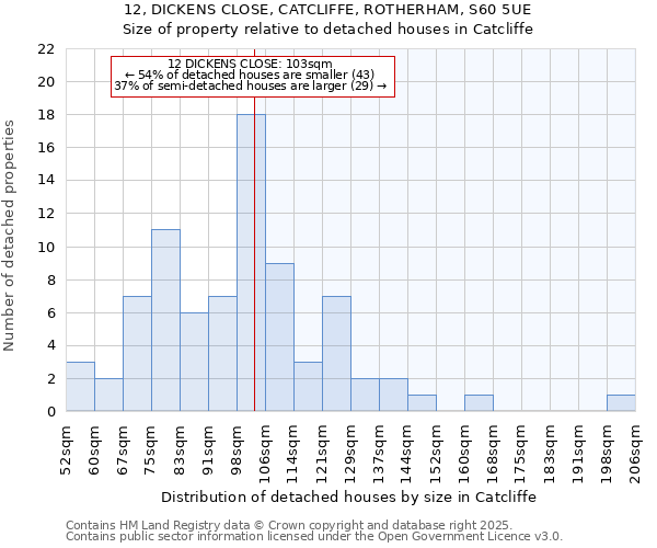 12, DICKENS CLOSE, CATCLIFFE, ROTHERHAM, S60 5UE: Size of property relative to detached houses in Catcliffe