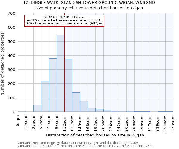 12, DINGLE WALK, STANDISH LOWER GROUND, WIGAN, WN6 8ND: Size of property relative to detached houses in Wigan