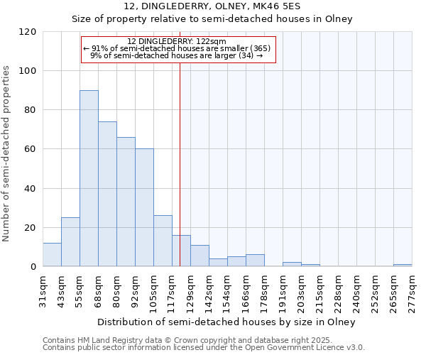 12, DINGLEDERRY, OLNEY, MK46 5ES: Size of property relative to detached houses in Olney