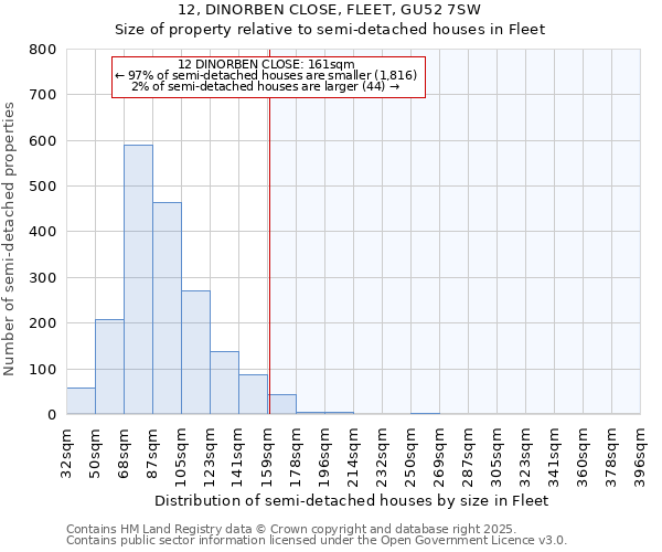 12, DINORBEN CLOSE, FLEET, GU52 7SW: Size of property relative to detached houses in Fleet