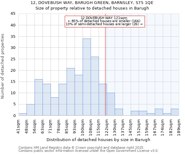 12, DOVEBUSH WAY, BARUGH GREEN, BARNSLEY, S75 1QE: Size of property relative to detached houses in Barugh