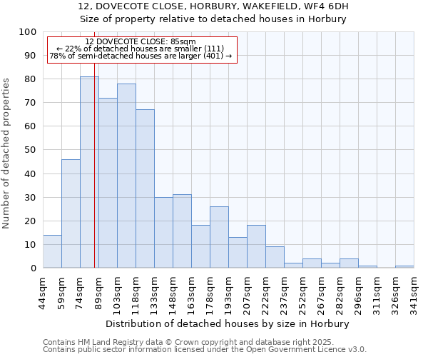 12, DOVECOTE CLOSE, HORBURY, WAKEFIELD, WF4 6DH: Size of property relative to detached houses in Horbury