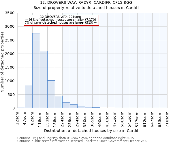 12, DROVERS WAY, RADYR, CARDIFF, CF15 8GG: Size of property relative to detached houses in Cardiff