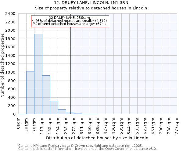 12, DRURY LANE, LINCOLN, LN1 3BN: Size of property relative to detached houses in Lincoln