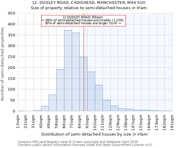 12, DUDLEY ROAD, CADISHEAD, MANCHESTER, M44 5UA: Size of property relative to detached houses in Irlam