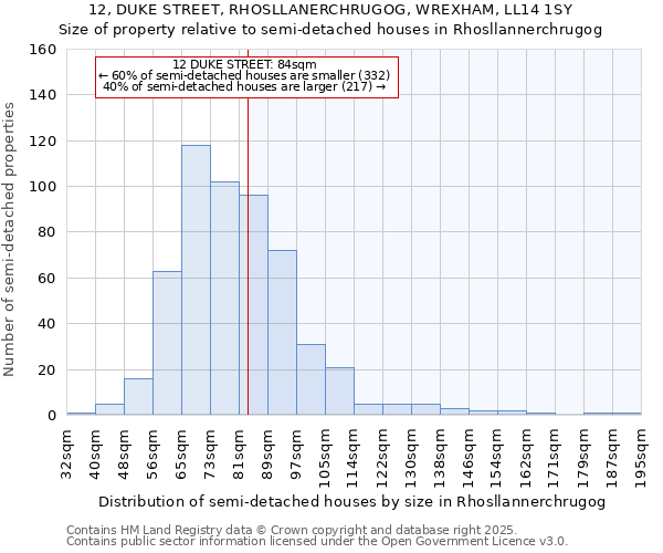 12, DUKE STREET, RHOSLLANERCHRUGOG, WREXHAM, LL14 1SY: Size of property relative to detached houses in Rhosllannerchrugog