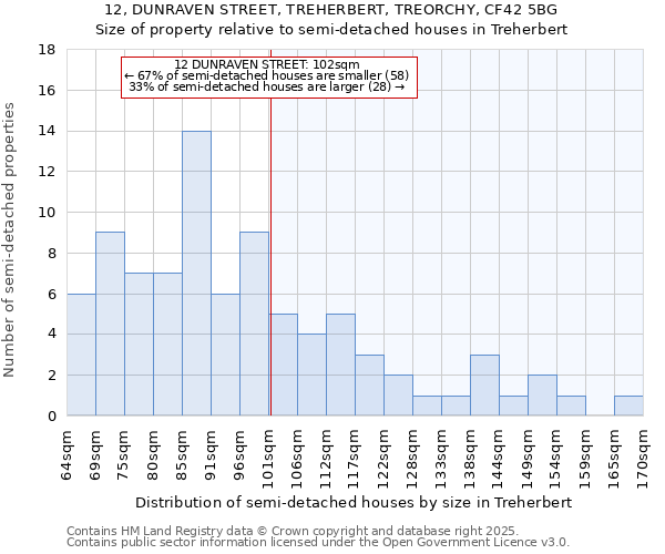 12, DUNRAVEN STREET, TREHERBERT, TREORCHY, CF42 5BG: Size of property relative to detached houses in Treherbert