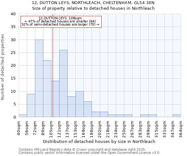 12, DUTTON LEYS, NORTHLEACH, CHELTENHAM, GL54 3EN: Size of property relative to detached houses in Northleach