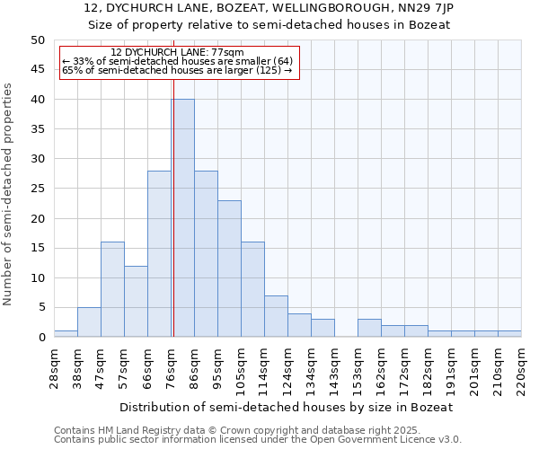 12, DYCHURCH LANE, BOZEAT, WELLINGBOROUGH, NN29 7JP: Size of property relative to detached houses in Bozeat