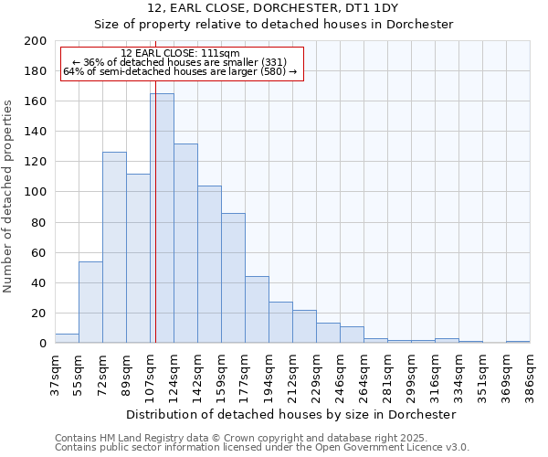 12, EARL CLOSE, DORCHESTER, DT1 1DY: Size of property relative to detached houses in Dorchester