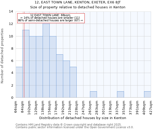 12, EAST TOWN LANE, KENTON, EXETER, EX6 8JT: Size of property relative to detached houses in Kenton