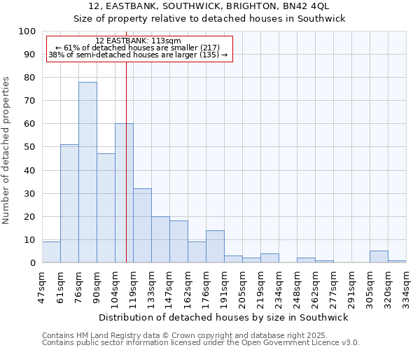 12, EASTBANK, SOUTHWICK, BRIGHTON, BN42 4QL: Size of property relative to detached houses in Southwick