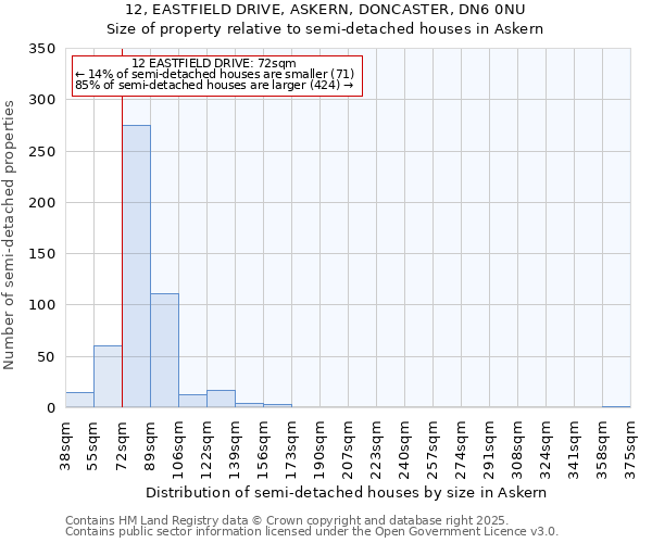 12, EASTFIELD DRIVE, ASKERN, DONCASTER, DN6 0NU: Size of property relative to detached houses in Askern