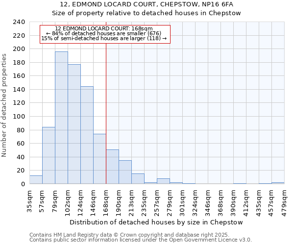 12, EDMOND LOCARD COURT, CHEPSTOW, NP16 6FA: Size of property relative to detached houses in Chepstow