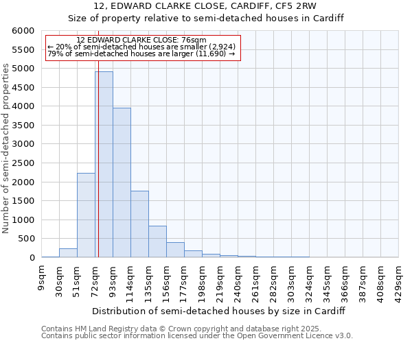 12, EDWARD CLARKE CLOSE, CARDIFF, CF5 2RW: Size of property relative to detached houses in Cardiff