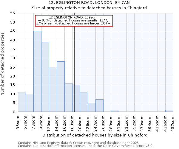 12, EGLINGTON ROAD, LONDON, E4 7AN: Size of property relative to detached houses in Chingford