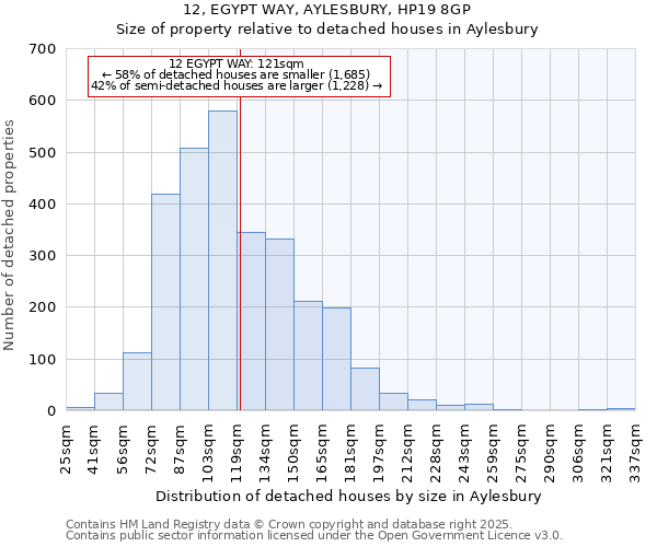 12, EGYPT WAY, AYLESBURY, HP19 8GP: Size of property relative to detached houses in Aylesbury