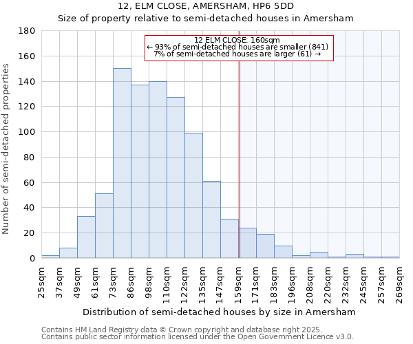 12, ELM CLOSE, AMERSHAM, HP6 5DD: Size of property relative to detached houses in Amersham