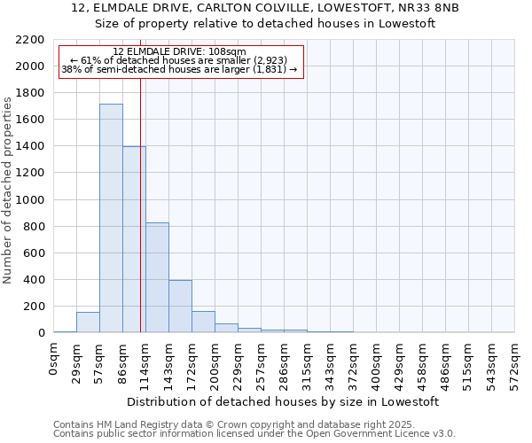 12, ELMDALE DRIVE, CARLTON COLVILLE, LOWESTOFT, NR33 8NB: Size of property relative to detached houses in Lowestoft