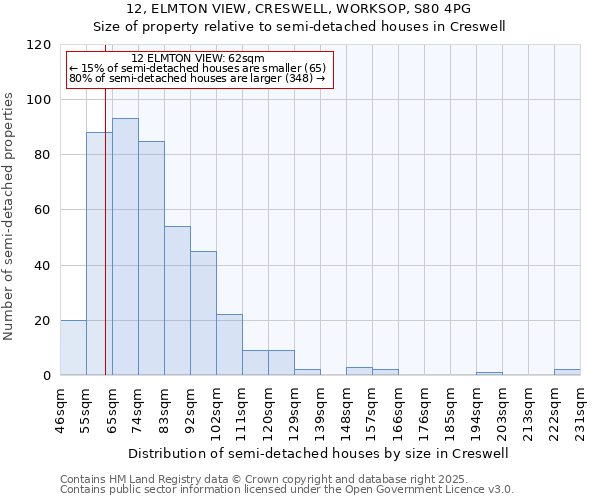 12, ELMTON VIEW, CRESWELL, WORKSOP, S80 4PG: Size of property relative to detached houses in Creswell