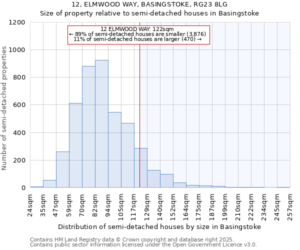 12, ELMWOOD WAY, BASINGSTOKE, RG23 8LG: Size of property relative to detached houses in Basingstoke