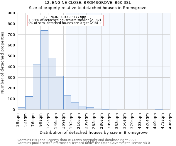 12, ENGINE CLOSE, BROMSGROVE, B60 3SL: Size of property relative to detached houses in Bromsgrove