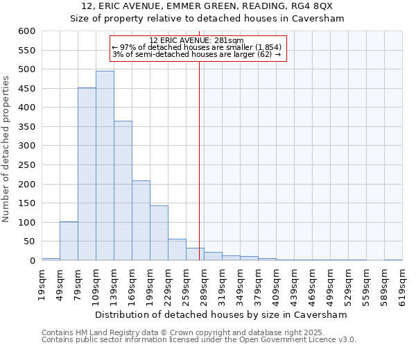 12, ERIC AVENUE, EMMER GREEN, READING, RG4 8QX: Size of property relative to detached houses in Caversham