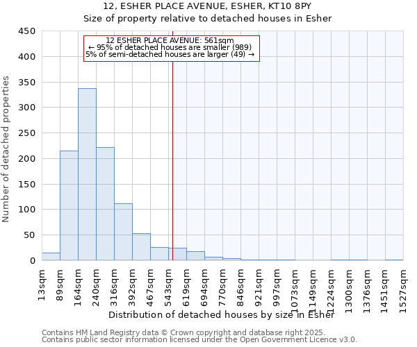 12, ESHER PLACE AVENUE, ESHER, KT10 8PY: Size of property relative to detached houses in Esher