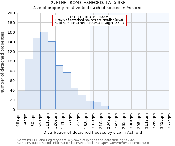 12, ETHEL ROAD, ASHFORD, TW15 3RB: Size of property relative to detached houses in Ashford