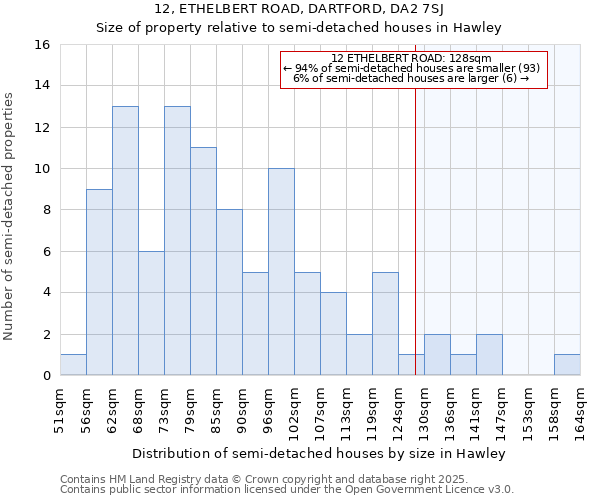 12, ETHELBERT ROAD, DARTFORD, DA2 7SJ: Size of property relative to detached houses in Hawley