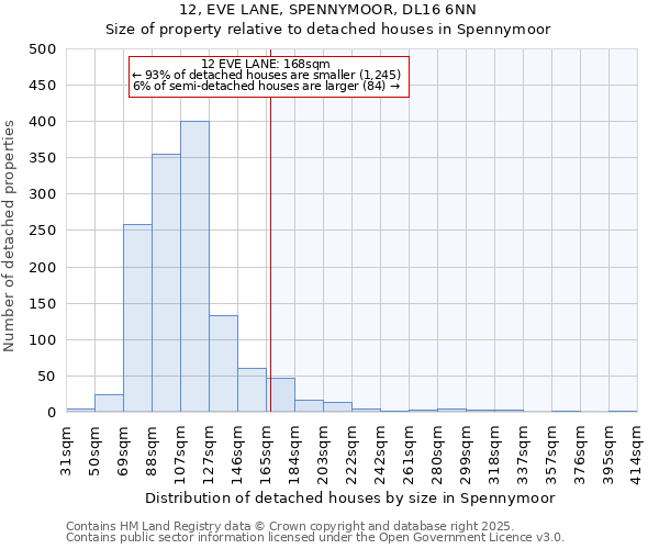 12, EVE LANE, SPENNYMOOR, DL16 6NN: Size of property relative to detached houses in Spennymoor