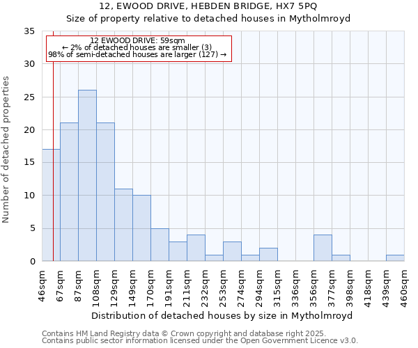 12, EWOOD DRIVE, HEBDEN BRIDGE, HX7 5PQ: Size of property relative to detached houses in Mytholmroyd