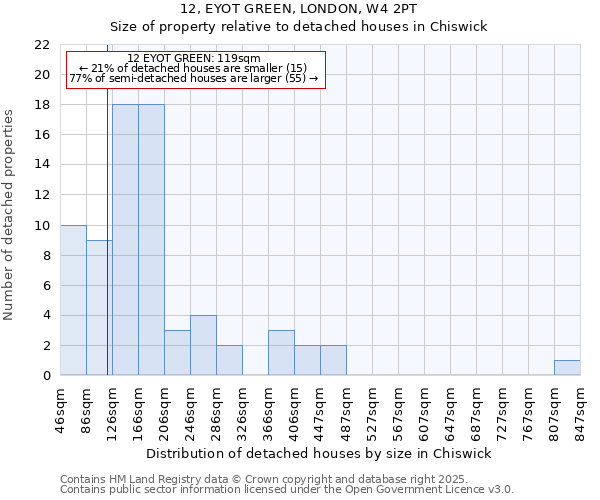 12, EYOT GREEN, LONDON, W4 2PT: Size of property relative to detached houses in Chiswick