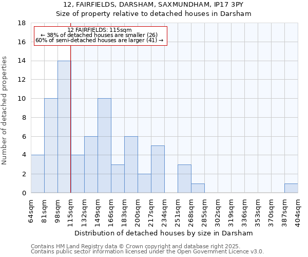 12, FAIRFIELDS, DARSHAM, SAXMUNDHAM, IP17 3PY: Size of property relative to detached houses in Darsham