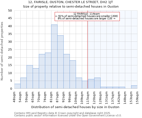 12, FAIRISLE, OUSTON, CHESTER LE STREET, DH2 1JT: Size of property relative to detached houses in Ouston