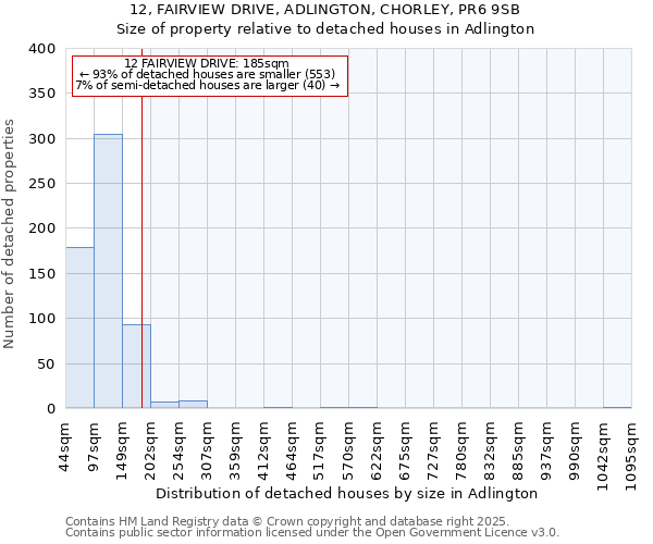 12, FAIRVIEW DRIVE, ADLINGTON, CHORLEY, PR6 9SB: Size of property relative to detached houses in Adlington