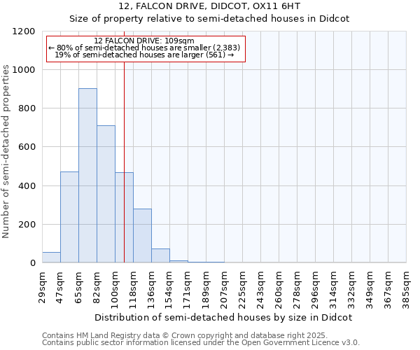 12, FALCON DRIVE, DIDCOT, OX11 6HT: Size of property relative to detached houses in Didcot