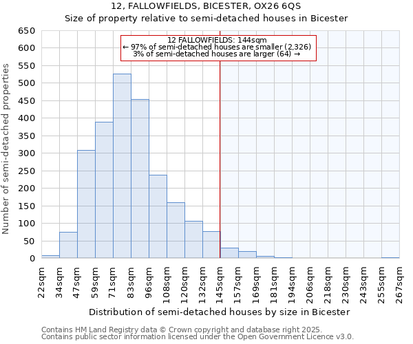 12, FALLOWFIELDS, BICESTER, OX26 6QS: Size of property relative to detached houses in Bicester