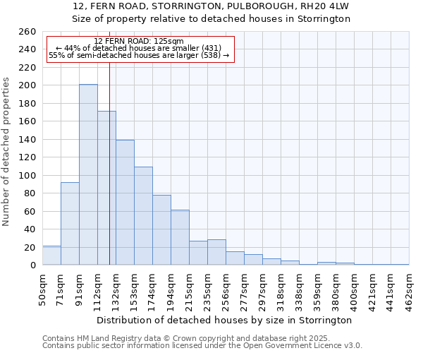 12, FERN ROAD, STORRINGTON, PULBOROUGH, RH20 4LW: Size of property relative to detached houses in Storrington