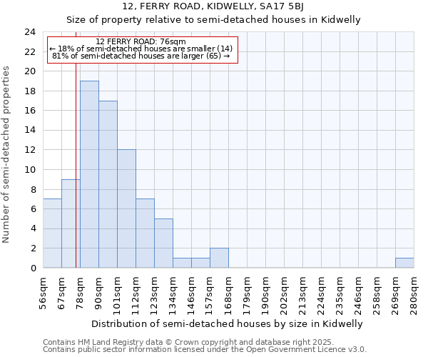 12, FERRY ROAD, KIDWELLY, SA17 5BJ: Size of property relative to detached houses in Kidwelly