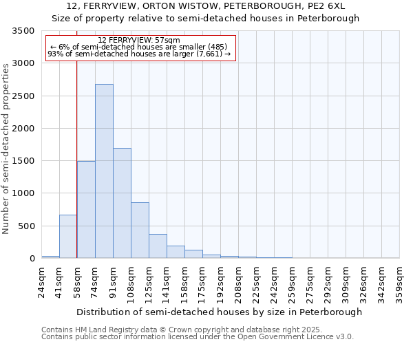 12, FERRYVIEW, ORTON WISTOW, PETERBOROUGH, PE2 6XL: Size of property relative to detached houses in Peterborough