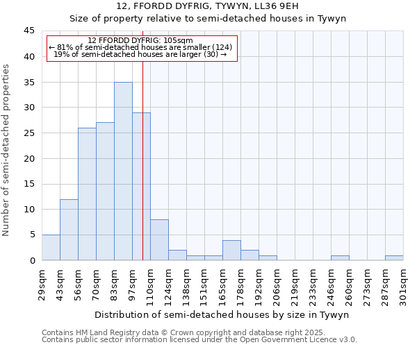 12, FFORDD DYFRIG, TYWYN, LL36 9EH: Size of property relative to detached houses in Tywyn