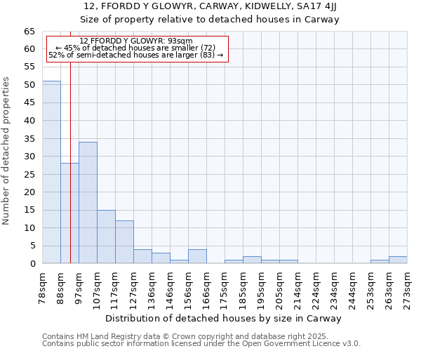 12, FFORDD Y GLOWYR, CARWAY, KIDWELLY, SA17 4JJ: Size of property relative to detached houses in Carway