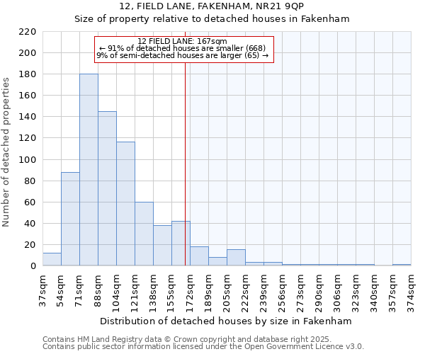 12, FIELD LANE, FAKENHAM, NR21 9QP: Size of property relative to detached houses in Fakenham