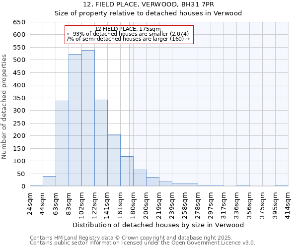 12, FIELD PLACE, VERWOOD, BH31 7PR: Size of property relative to detached houses in Verwood