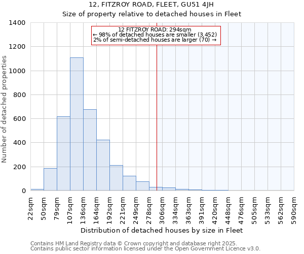 12, FITZROY ROAD, FLEET, GU51 4JH: Size of property relative to detached houses in Fleet