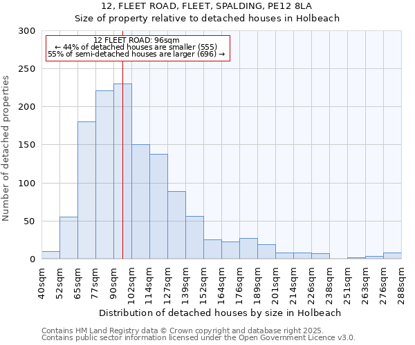 12, FLEET ROAD, FLEET, SPALDING, PE12 8LA: Size of property relative to detached houses in Holbeach