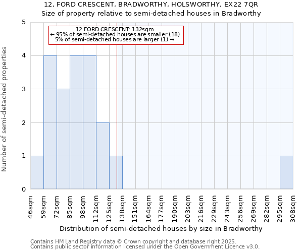 12, FORD CRESCENT, BRADWORTHY, HOLSWORTHY, EX22 7QR: Size of property relative to detached houses in Bradworthy