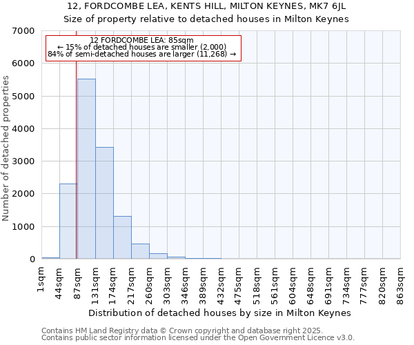 12, FORDCOMBE LEA, KENTS HILL, MILTON KEYNES, MK7 6JL: Size of property relative to detached houses in Milton Keynes